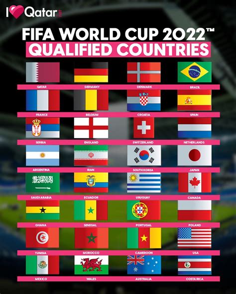 world cup qatar 2022 teams